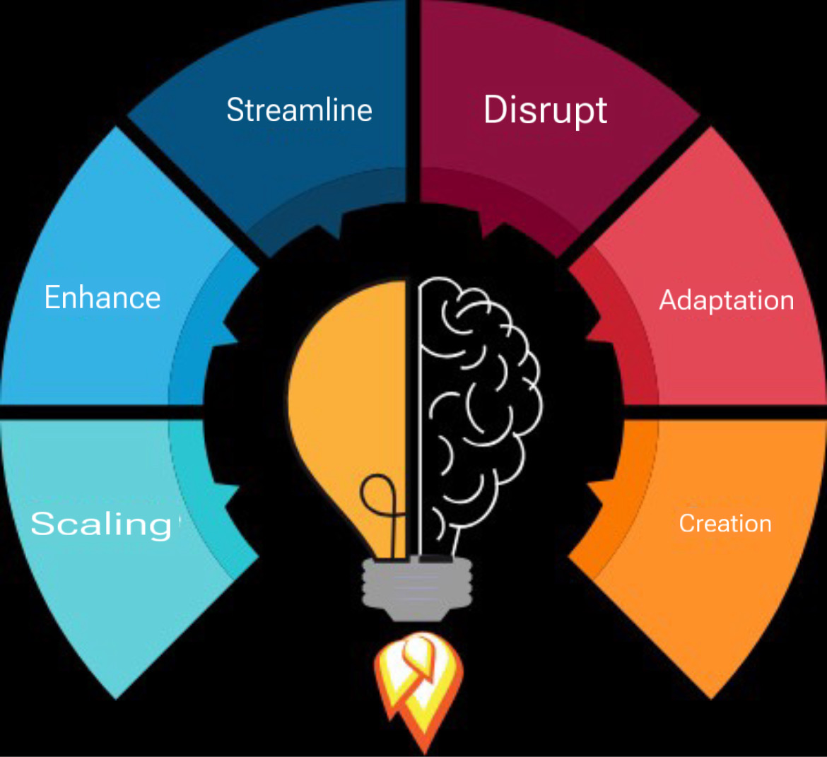 Vyaktify Media | Creative Marketing & Web Development Company